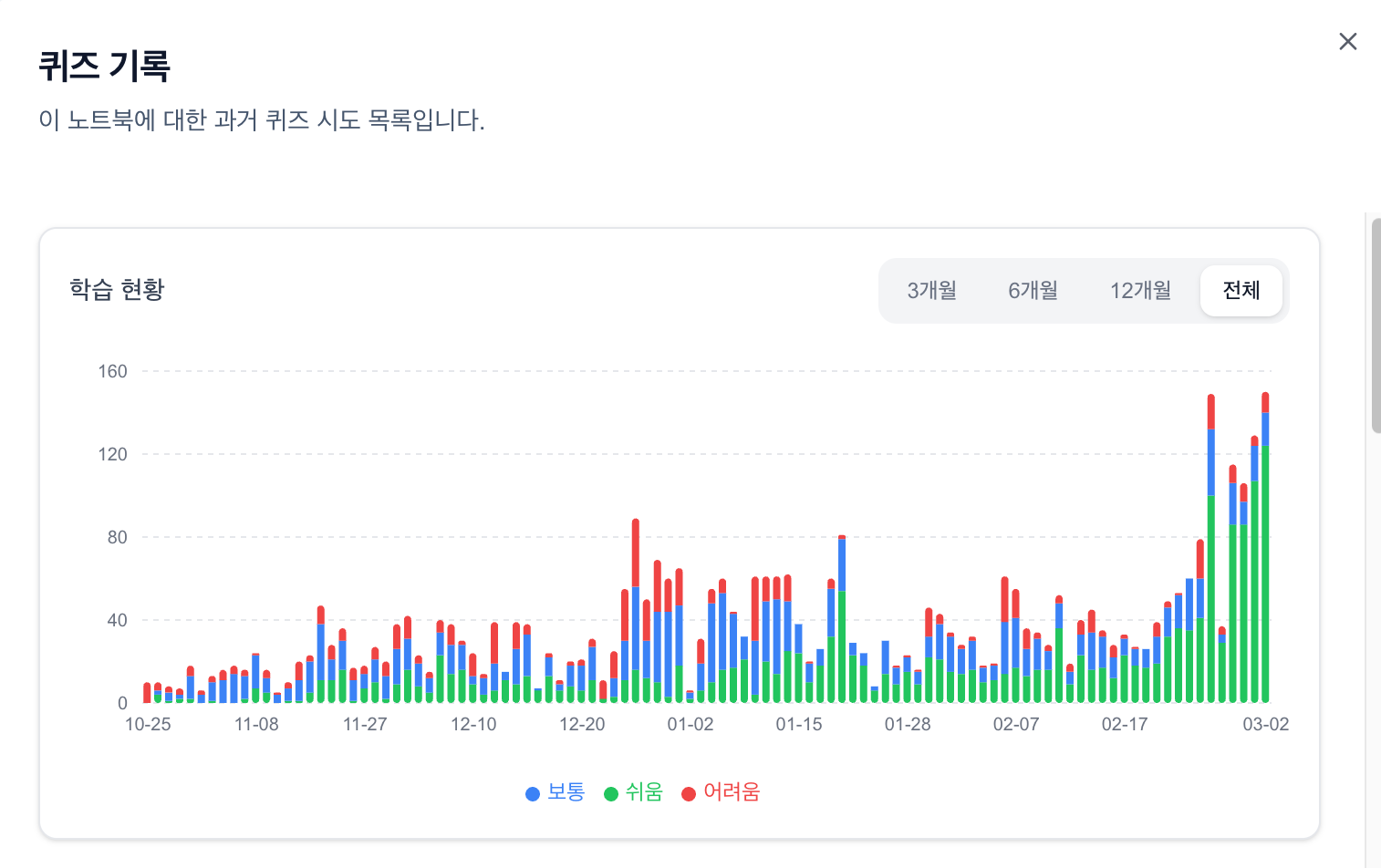 퀴즈 기록